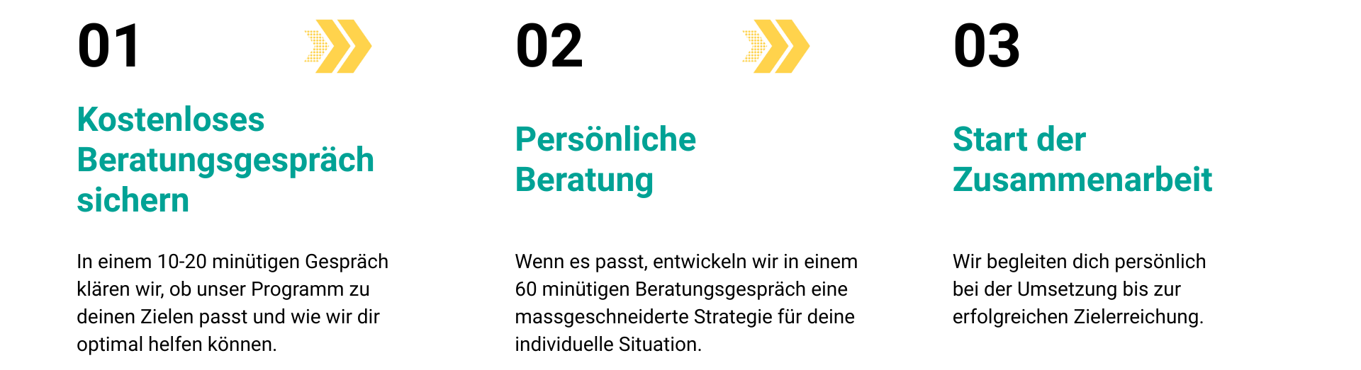 Ablauf der Zusammenarbeit