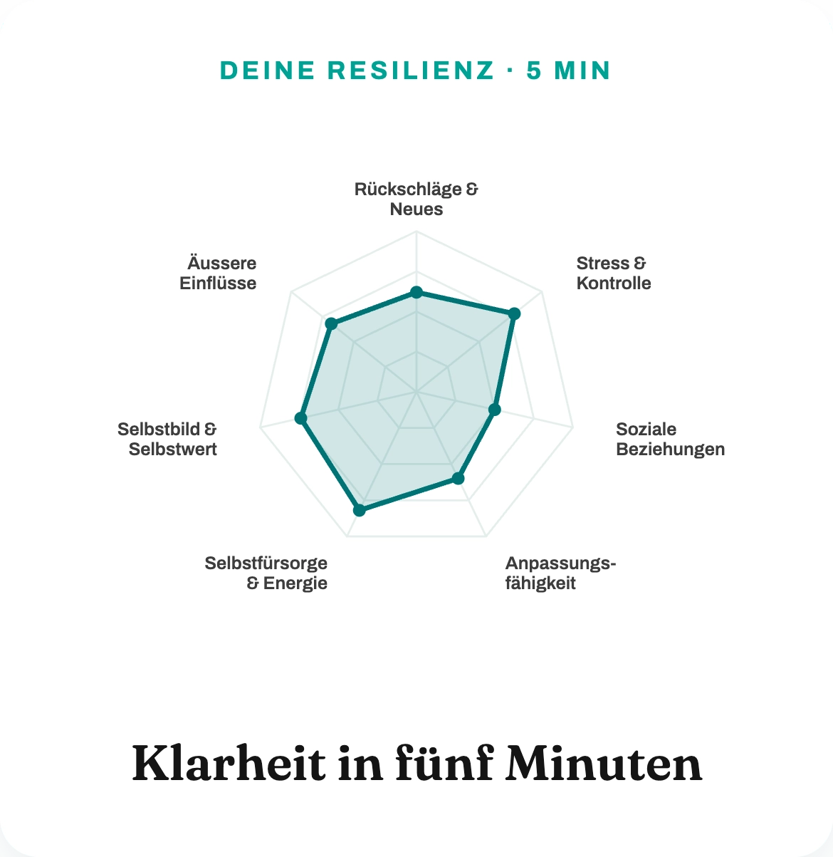 Resilienz-Test: Klarheit in fünf Minuten